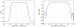 Figure 1. Band-pass filter frequency response on a linear (left) and logarithmic (right) scale.
