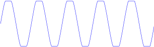 Figure 2. Clipped sine.