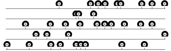 Figure 2. First five simulated periods of 30 years.