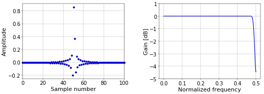 Figure 1. Impulse response (left) and frequency response (right) of a 0.3 samples fractional delay filter with 101 coefficients.