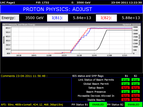 LHC dashboard when adjusting beams [image: CERN]