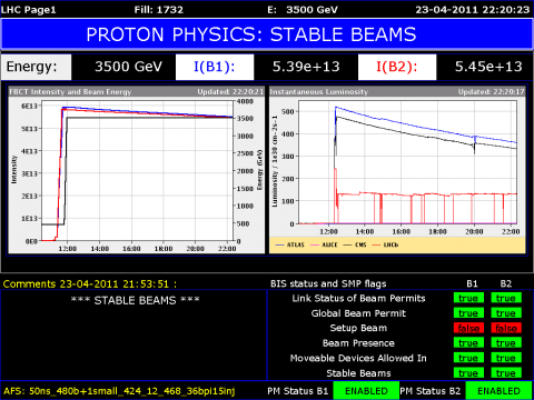 LHC dashboard with stable beams [image: CERN]