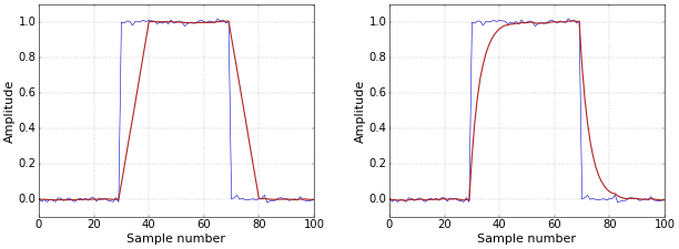 Figure 1. Block pulse filtered with moving average (left) and single pole IIR (right) filters.