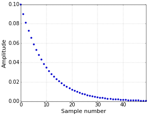 Figure 1. Impulse response of a low-pass single-pole filter.