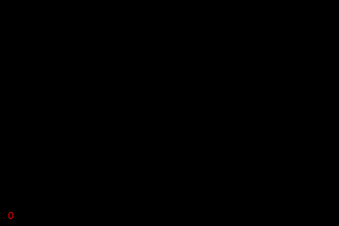 Figure 1. Animated Mandelbrot set showing when points escape.