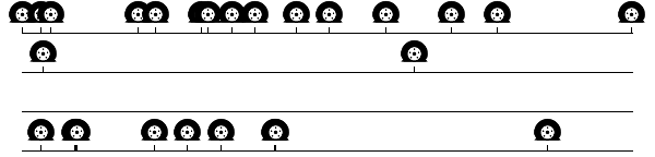 Figure 3. Outlier periods.