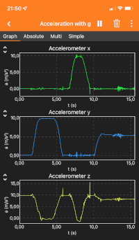 Acceleration with g