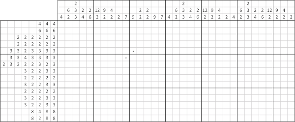 Figure 1. Nonogram puzzle.