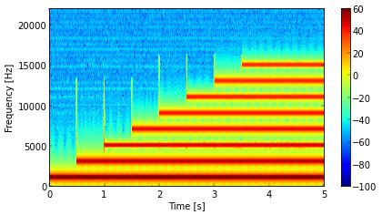 Spectrogram of square wave, from .mp3 file