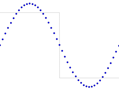 Square wave with harmonics 1, 3, 5, …, 19