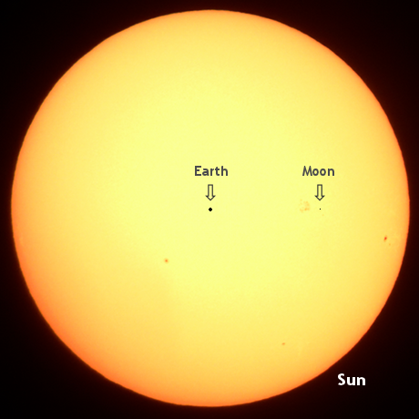 Image result for sun earth scale