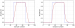 Figure 1. Block pulse filtered with moving average (left) and single pole IIR (right) filters.
