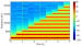 Spectrogram of square wave with harmonics 1, 3, 5, …, 19